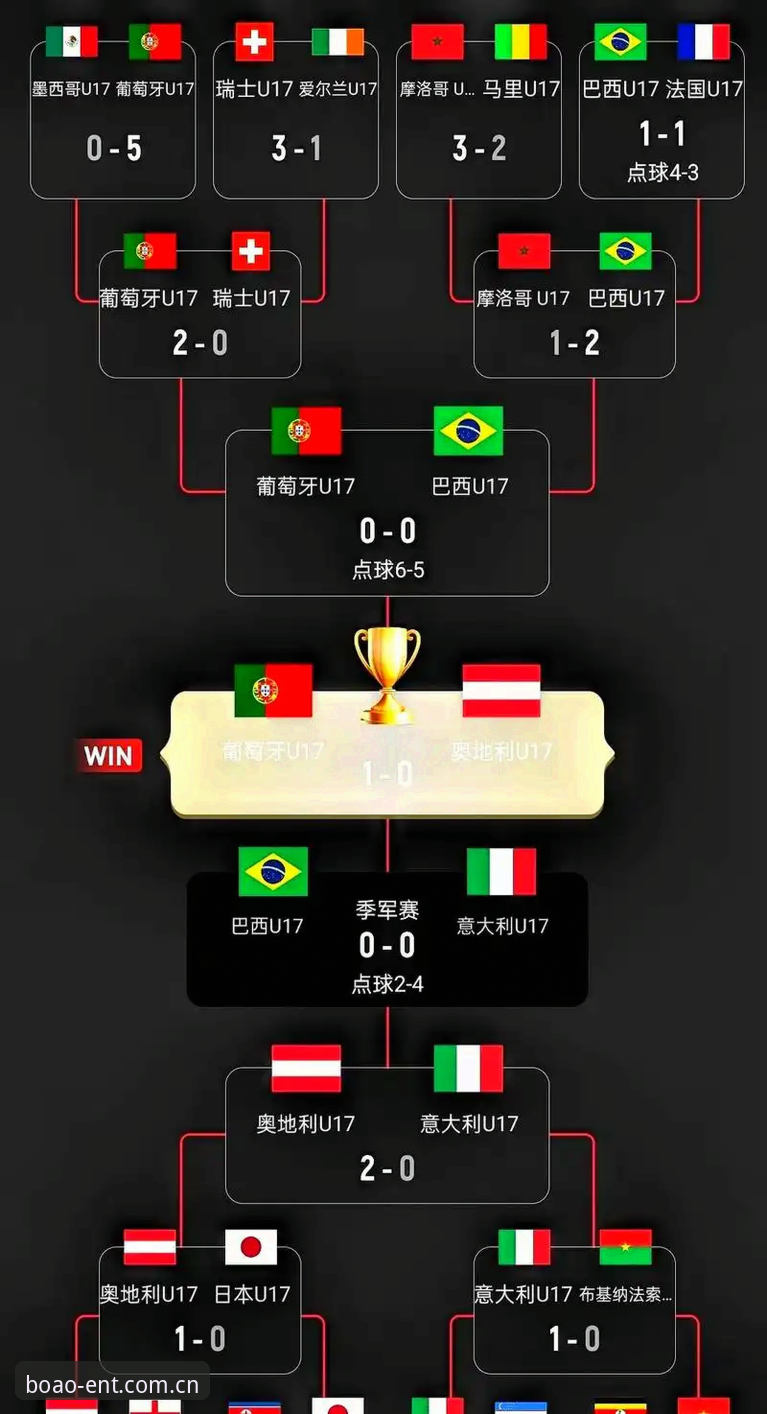中国U17双线出征世界杯：赛事分组深度评测与观赛体验分析