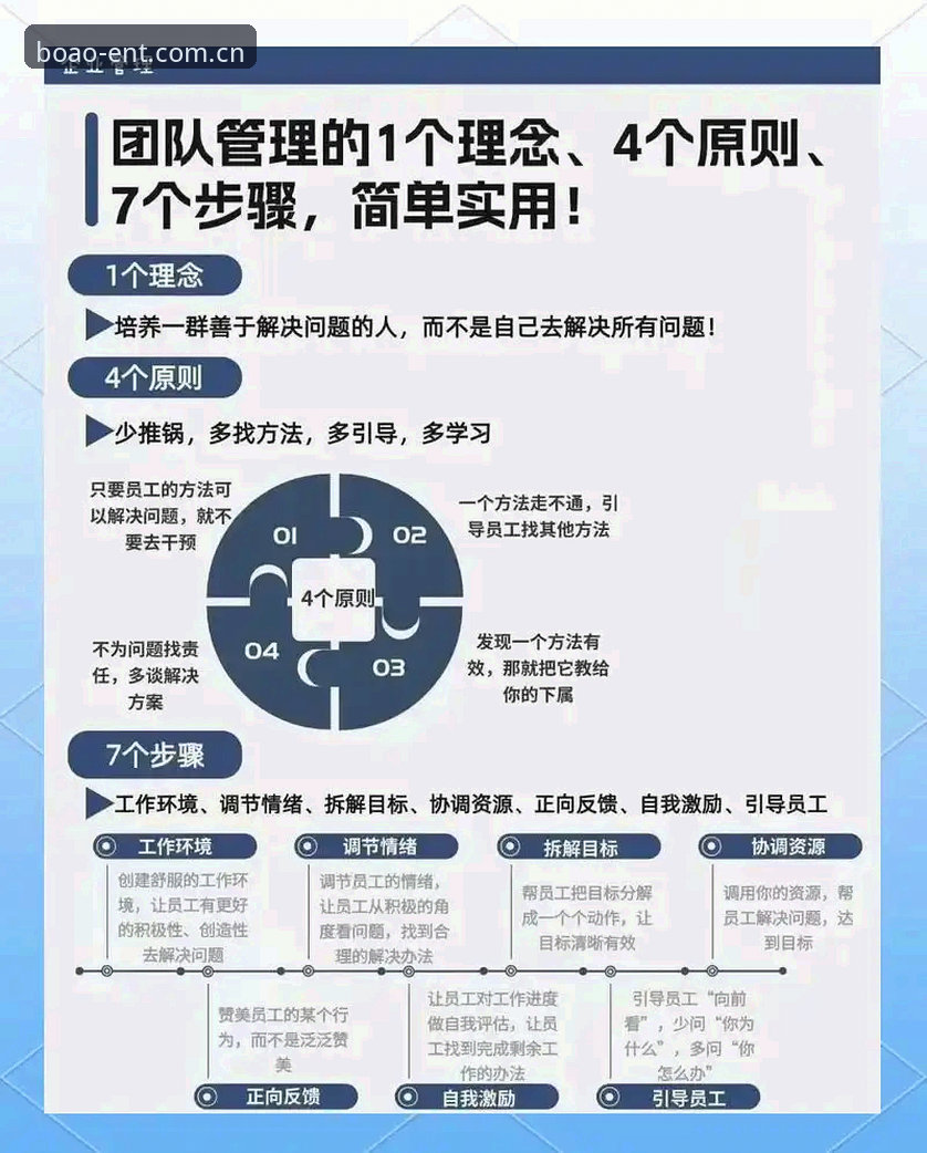 管理高手必备：从贝纳蒂亚处理拉比奥事件看高效团队构建实用指南